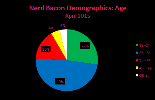 NB Demographics
