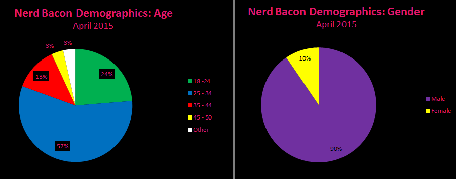 NB Demographics