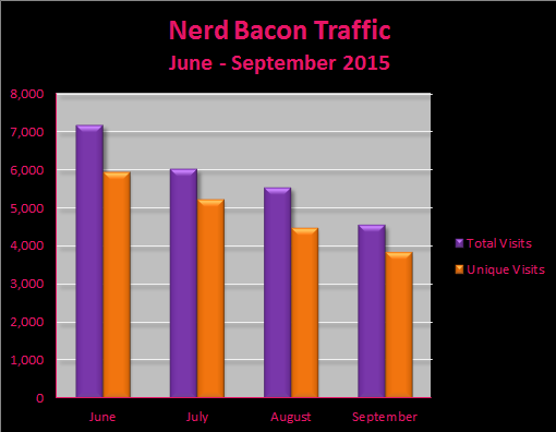 NB Traffic Stats